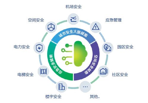 智能工廠(chǎng)安全生產(chǎn)AI監(jiān)管系統(tǒng) 人工智能如何筑牢安全生產(chǎn)防線(xiàn)