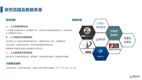 智涌烏鎮(zhèn) 《2017全球人工智能發(fā)展報(bào)告》揭示應(yīng)用軟件開(kāi)發(fā)新機(jī)遇