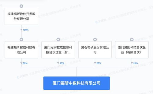 福昕軟件進(jìn)軍AI軟件開(kāi)發(fā) 新設(shè)科技公司的戰(zhàn)略布局與未來(lái)展望