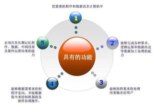 計(jì)算機(jī)體系結(jié)構(gòu)的發(fā)展歷程與人工智能應(yīng)用軟件開(kāi)發(fā)
