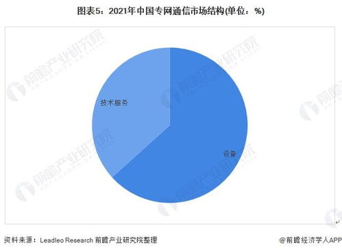 2022年中國專網通信行業發展現狀及市場規模分析 專網通信設備占據主導地位