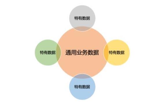 一個微服務業務系統的中臺構建之路